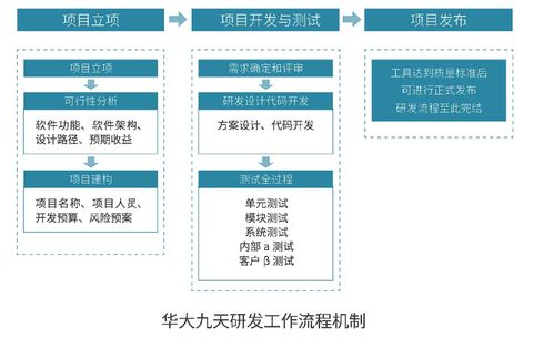 華大九天EDA芯片設(shè)計軟件研發(fā)流程與網(wǎng)絡(luò)技術(shù)服務(wù)解析